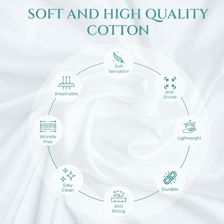 24 Pack Full T-200 Fitted Bed Sheets (54 x 80 x 15 Inch) – White Cotton Rich Polycotton – Soft, Durable Hospitality Quality Fitted Sheets for Hotels, Motels, Airbnb, Vacation Rentals, Nursing Homes & Spa