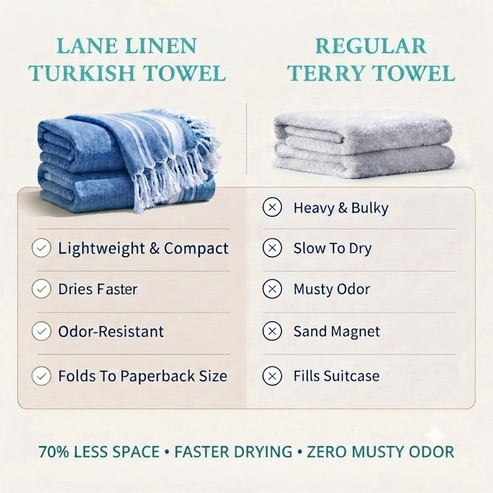 Luxury Oversized Turkish Beach Towels– 100% Cotton – 24 & 36 Wholesale Pack